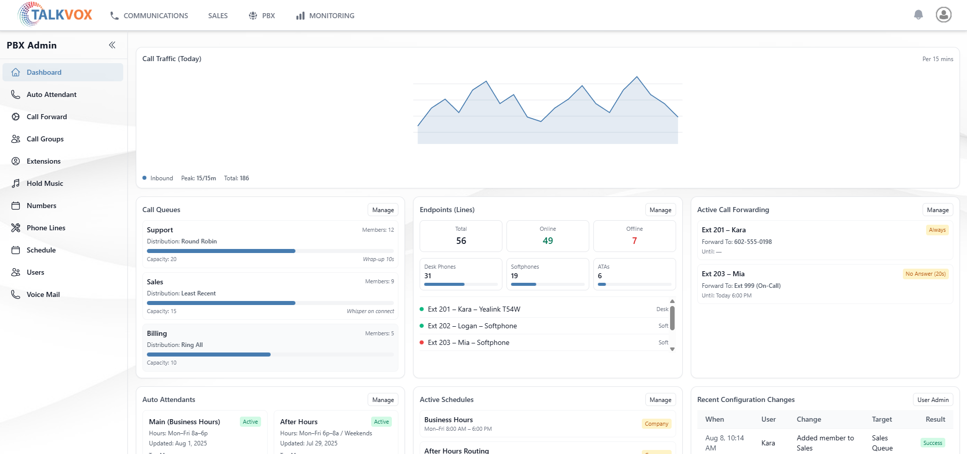 TALKVOX PBX admin dashboard showing queues, endpoints and auto attendants.
